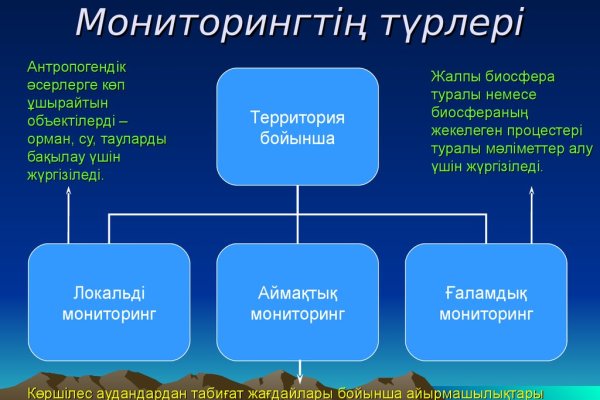 Оригинальная ссылка на кракен