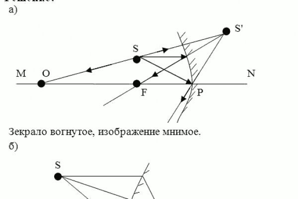 Кракен гидра даркнет