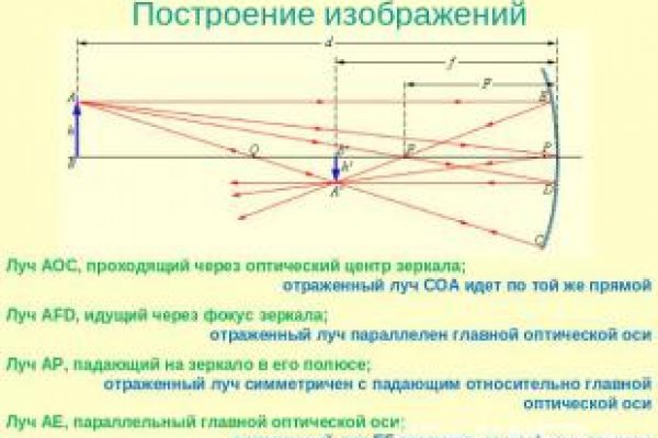 Украли аккаунт на кракене что делать