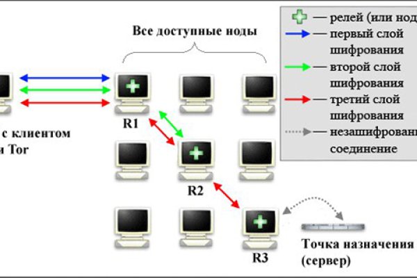 Оригинальная ссылка на кракен